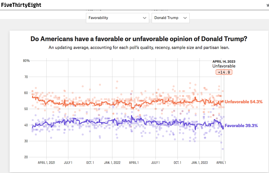 FiveThirtyEight.png