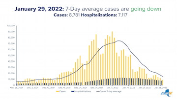 NY numbers Jan 30 2022.jpg