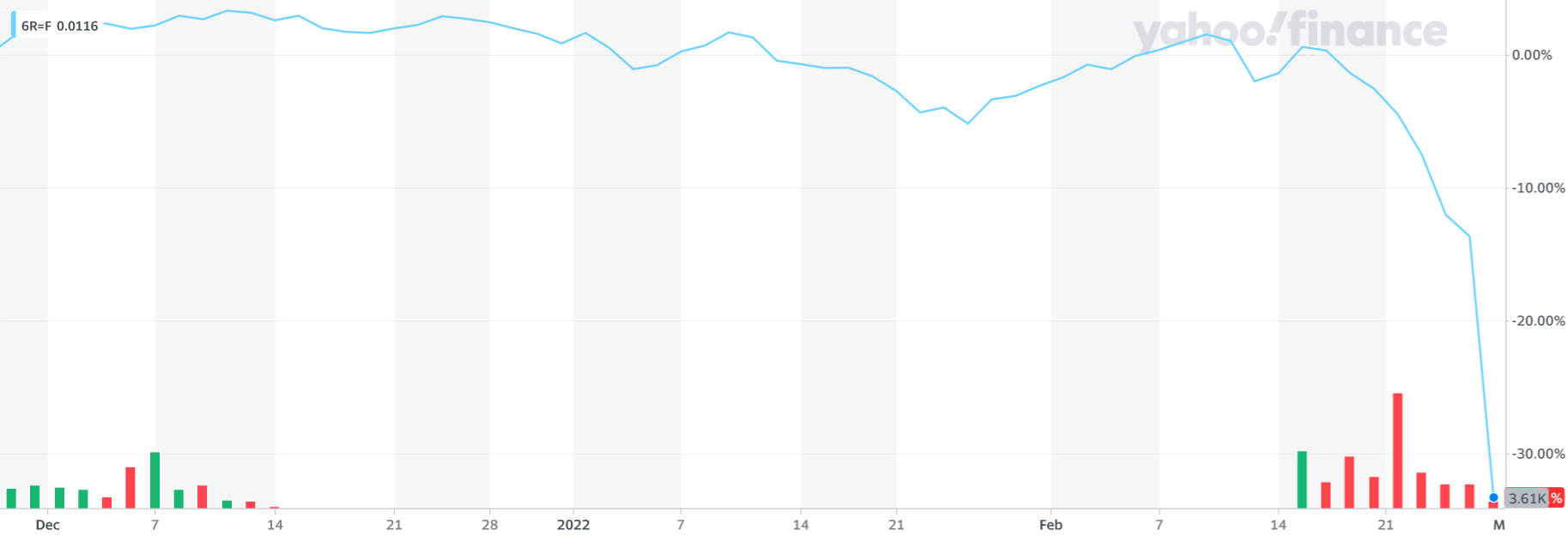 6R=F_YahooFinanceChart (2).png