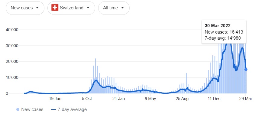 2022-03-31 SwissStats Infections.jpg