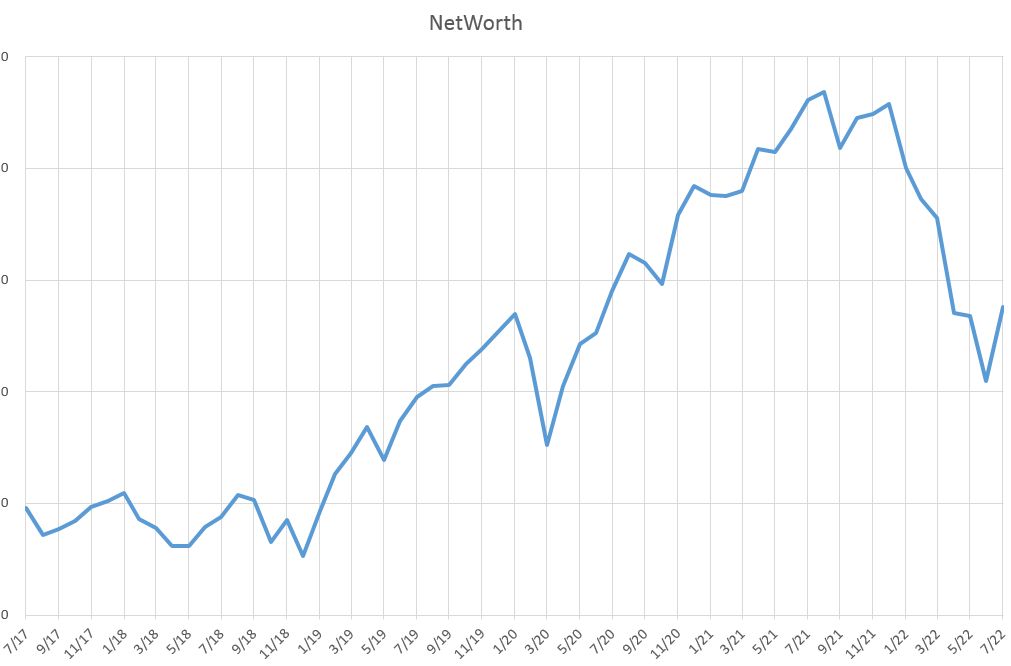 5 Year Portfolio.jpg