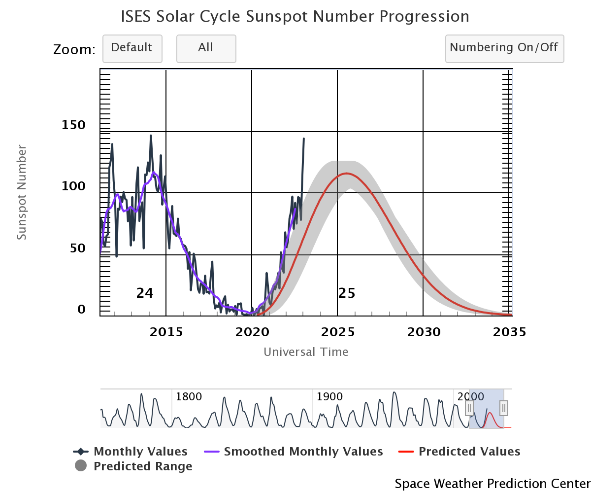 ises-solar-cycle-sunspot.png