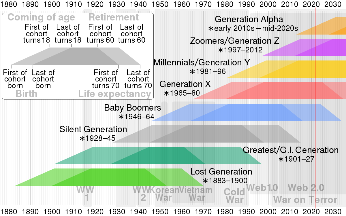 Generation_timeline.svg.png