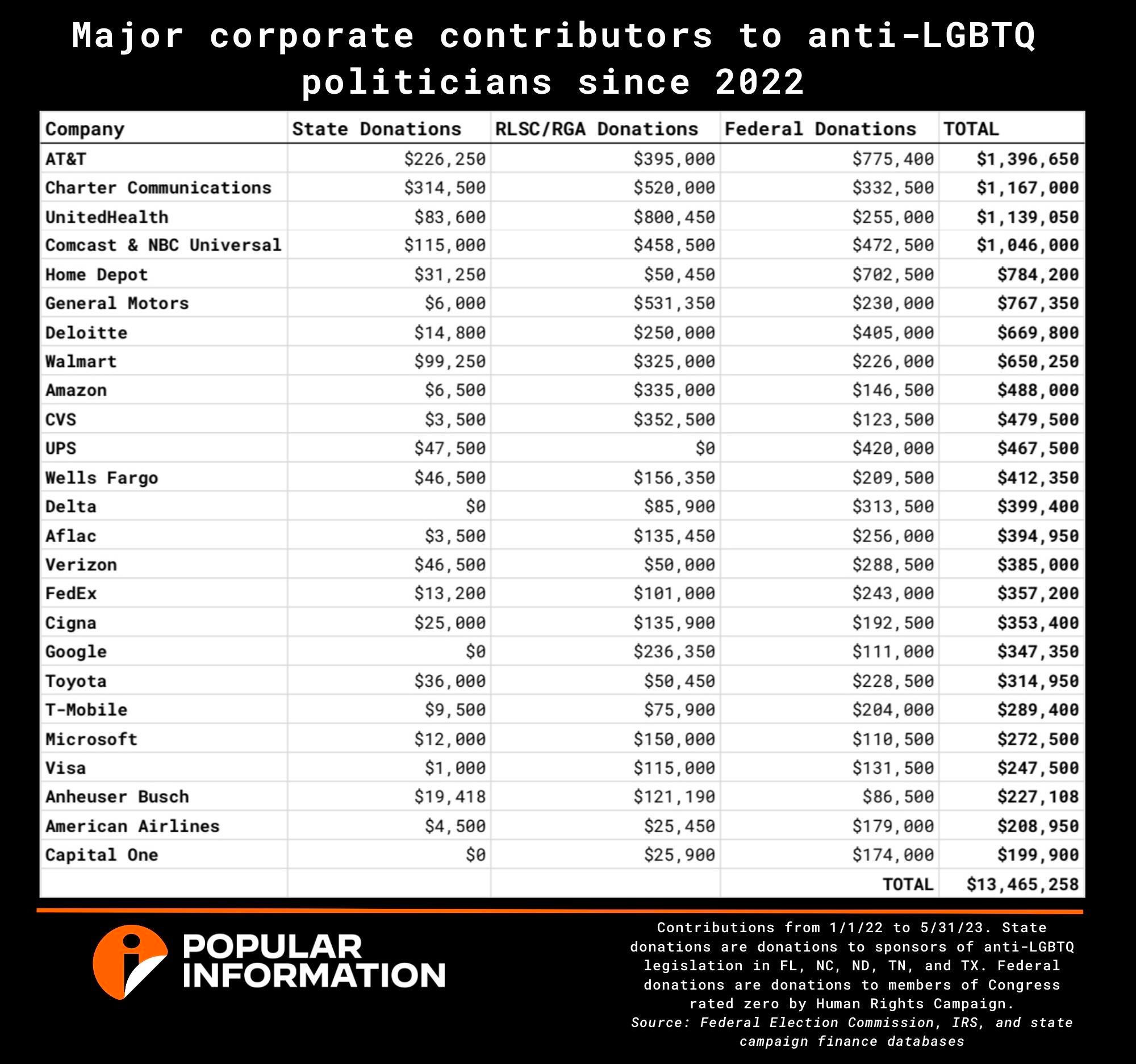 anti-lgbt donors 2000x1873.jpg