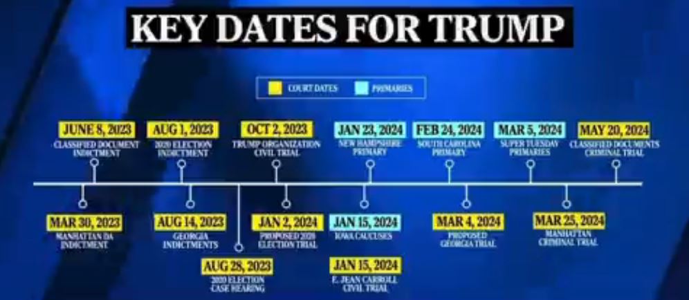 Trump Dates.JPG