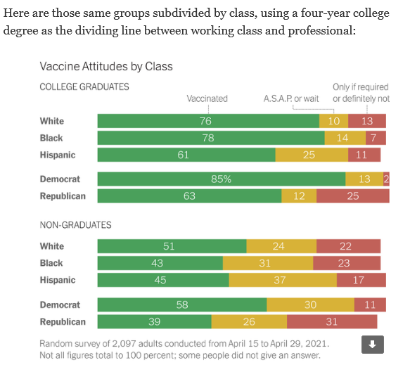 The vaccine class gap - 2.png
