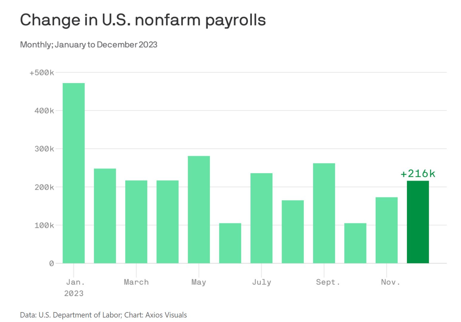 Payrolls.JPG