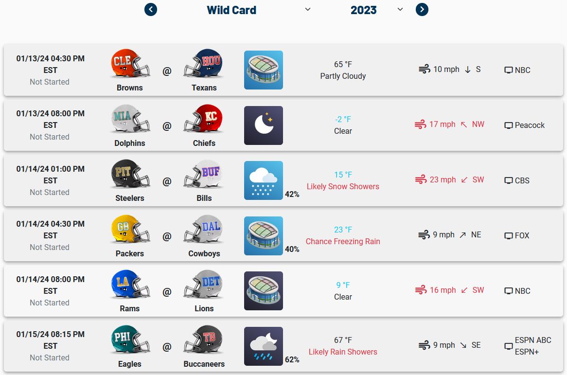 20240114 NFL Weather.jpg
