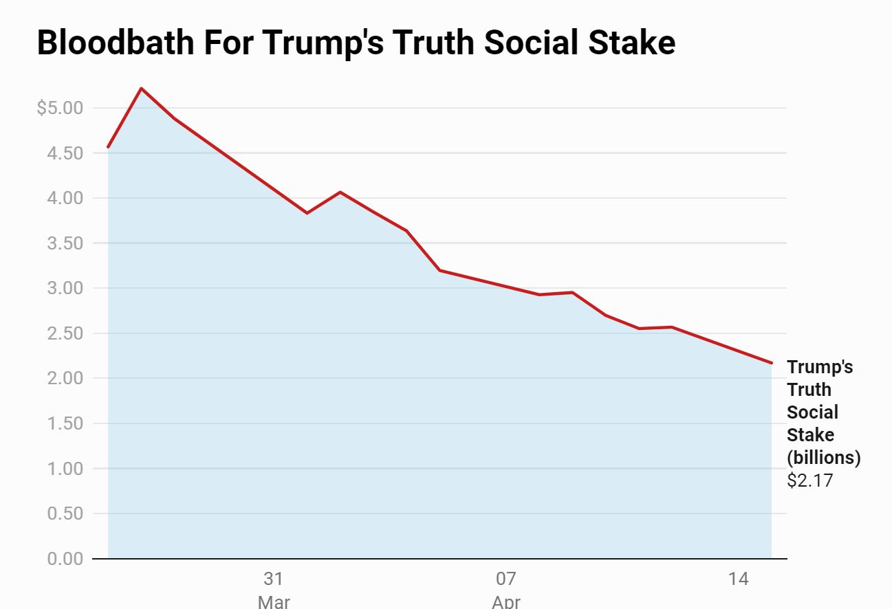 DJT Trump Stake.JPG