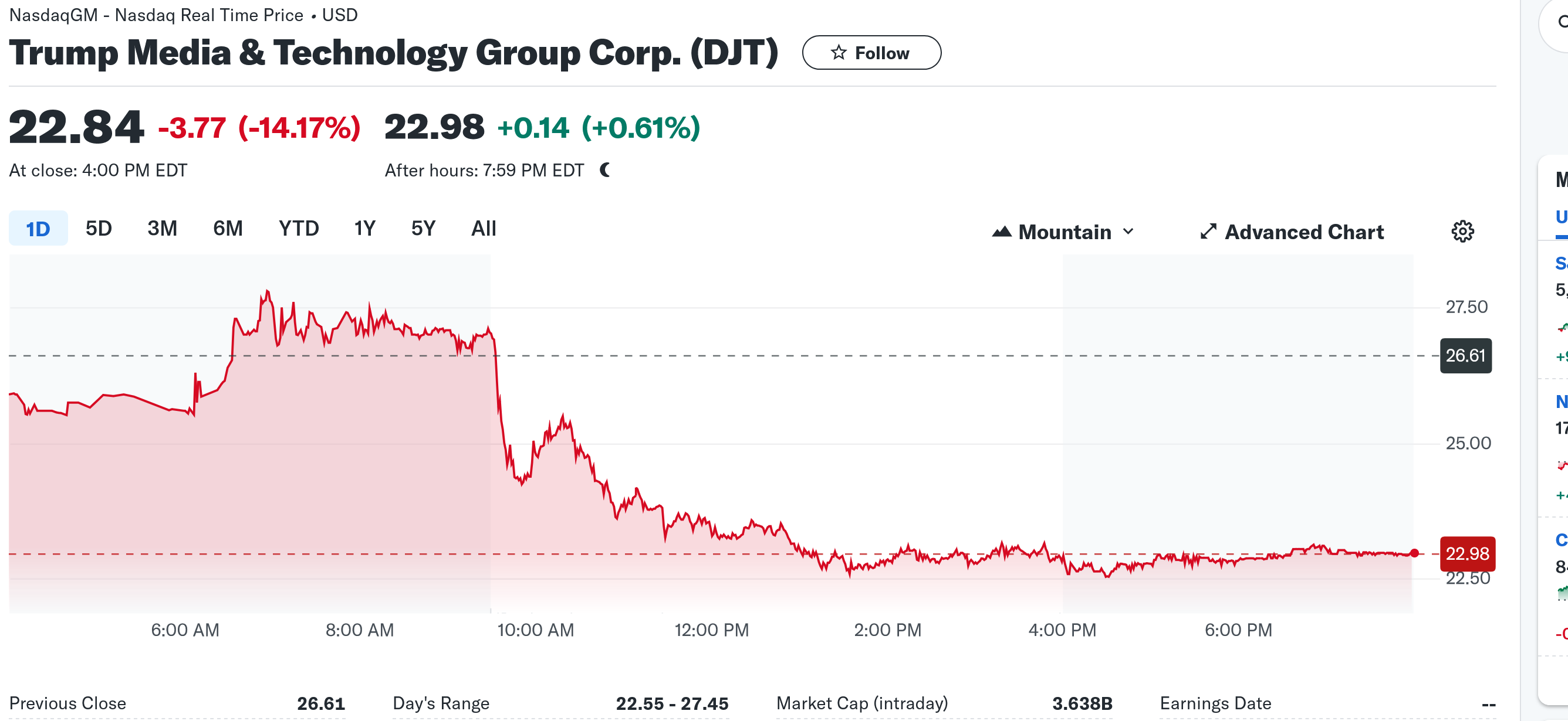 Screenshot 2024-04-16 at 22-38-18 Trump Media & Technology Group Corp. (DJT) Stock Price News Quote & History - Yahoo Finance.png