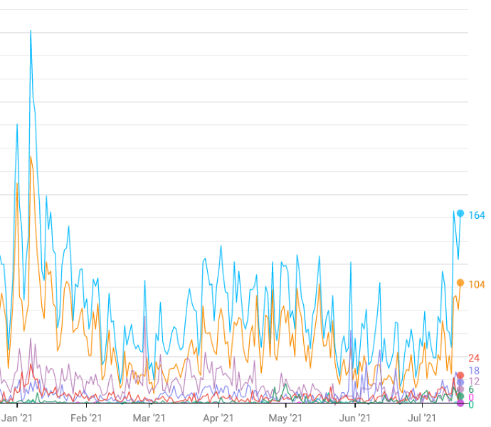 Coronavirus cases by island.png