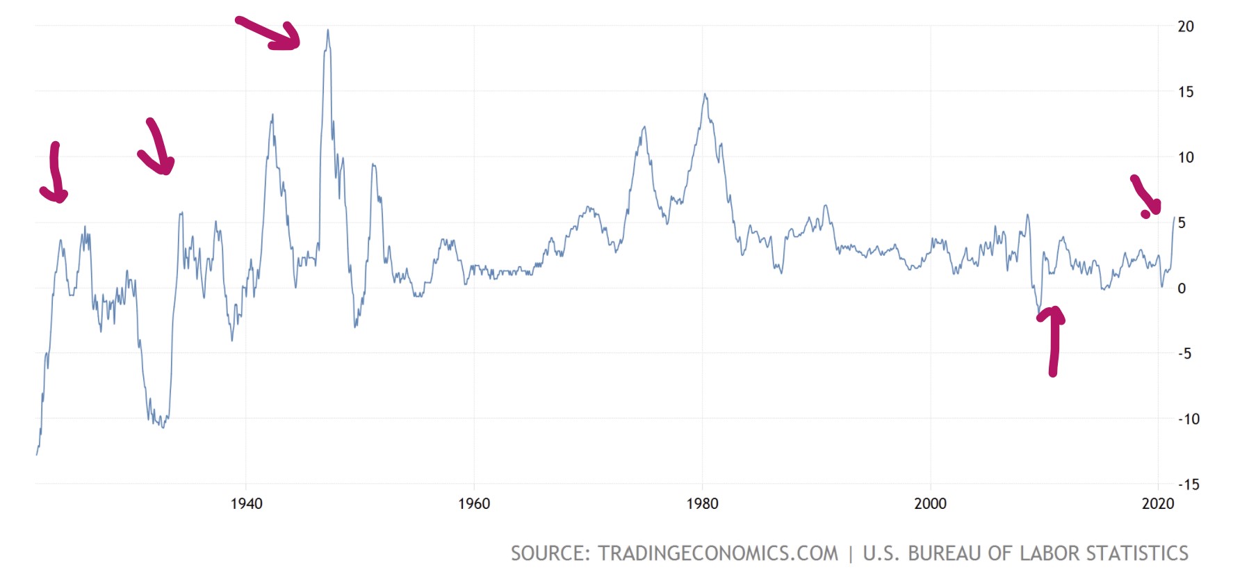 US Inflation Rate.jpg
