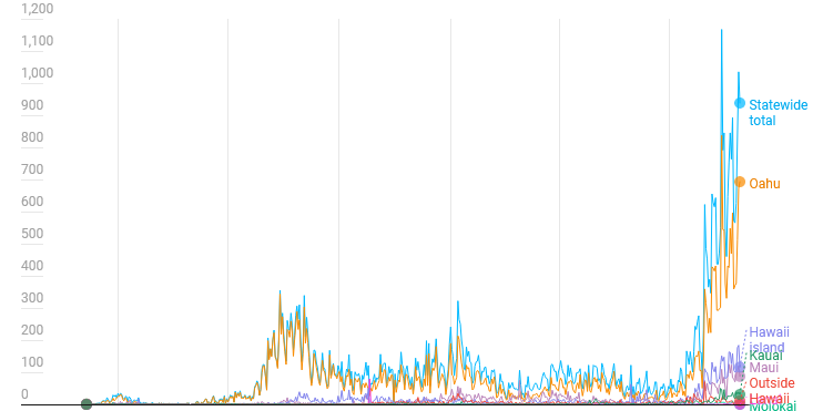 Screenshot 2021-08-28 at 14-35-56 Hawaii sees 5 new coronavirus-related deaths, 938 additional infections.png