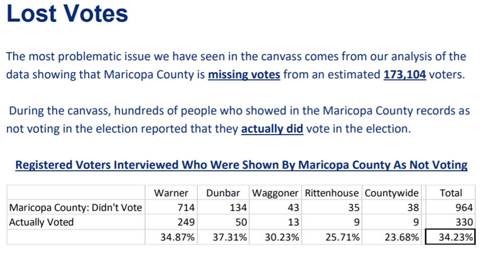 Lost votes table.JPG