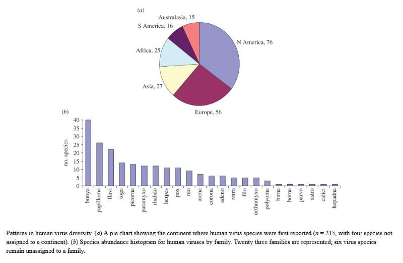 Screenshot_2021-03-12 Human viruses discovery and emergence.png