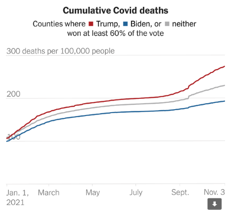 Covid gets even redder.png