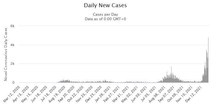 Screenshot 2022-01-06 at 18-16-55 Hawaii COVID - Coronavirus Statistics - Worldometer.png