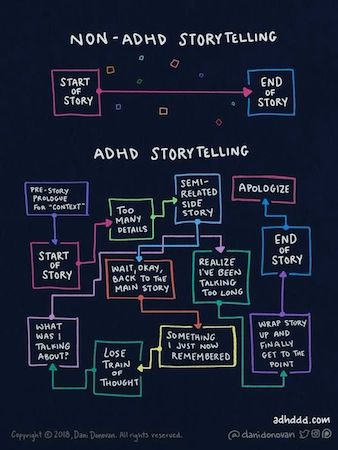 Non - ADHD Story Telling.jpg