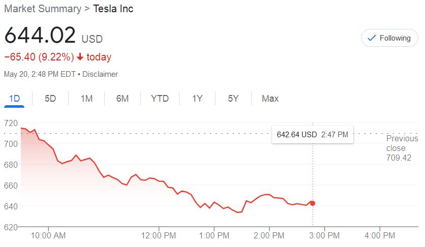 20220520 Tesla Stock.jpg