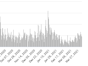 Screenshot_2021-04-06 Hawaii Coronavirus 30,287 Cases and 467 Deaths (COVID-19 ) - Worldometer.png