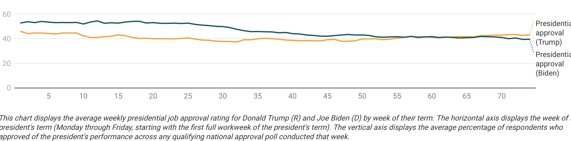 Presidential_approval