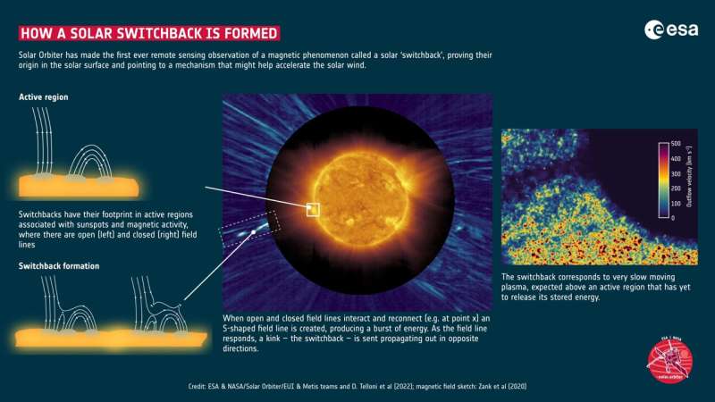 solar-orbiter-solves-m (1).jpg