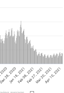 Screenshot_2021-04-15 United States Coronavirus 32,224,139 Cases and 578,993 Deaths - Worldometer.png