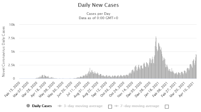 Screenshot_2021-04-17 Japan COVID 525,218 Cases and 9,584 Deaths - Worldometer.png