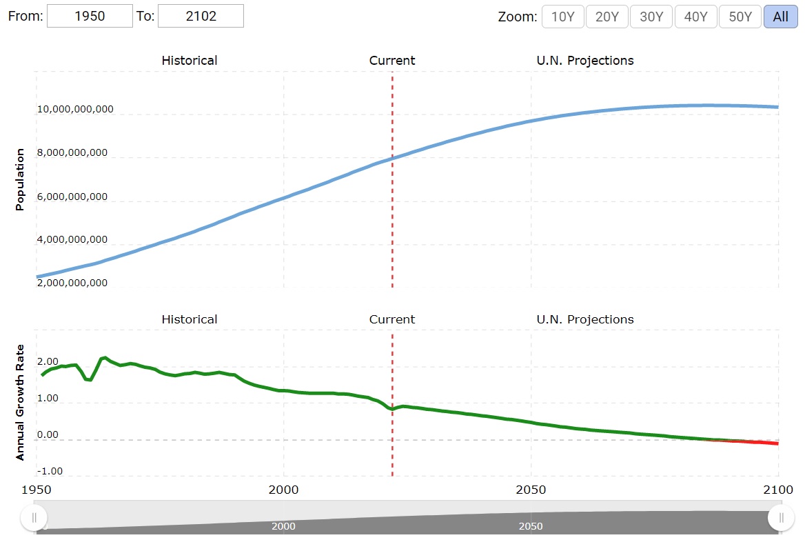 WorldPopulation2022-2.jpg