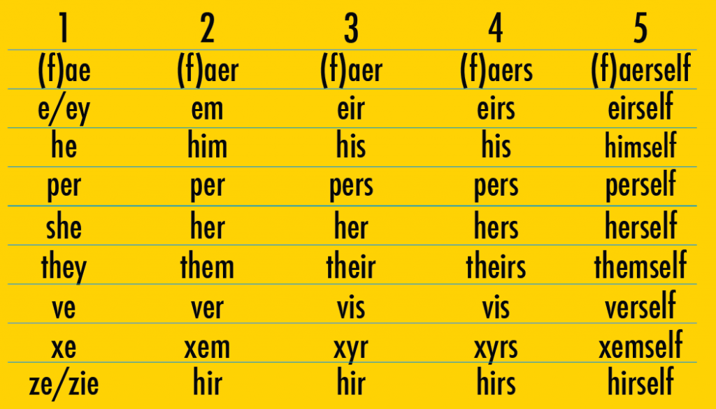 Pronoun-cards-2016-02-1024x585.png