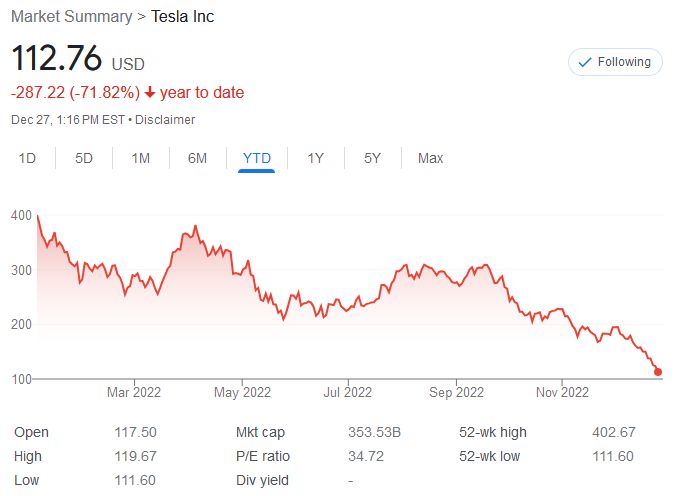 20221227 Tesla Stock.jpg