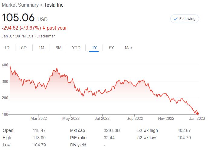 20230103 Tesla Stock.jpg