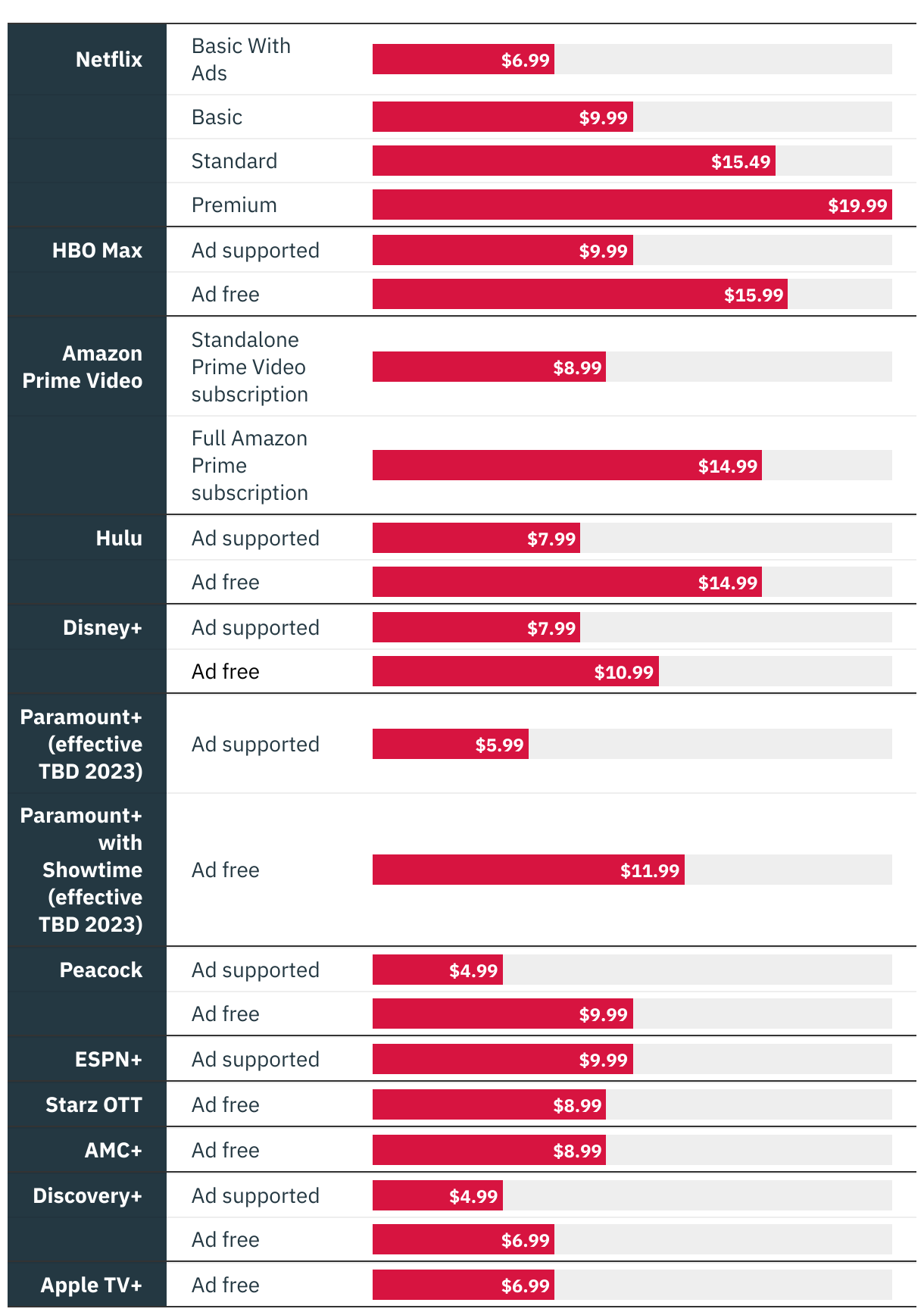 Ad Net Costs.png